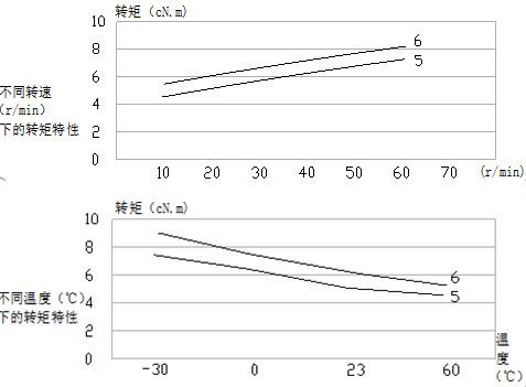 Barrel Damper Characteristics