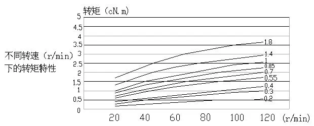 TRD-TC8 plastic viscous rotary gear damper suppliers